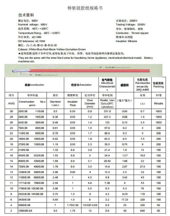 硅胶线参数.png